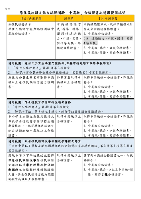 圖片說明